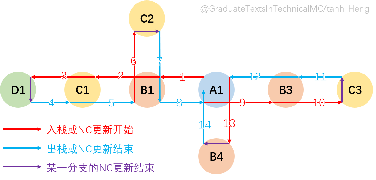 Node Diagram