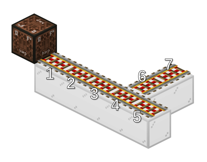 Rail Example